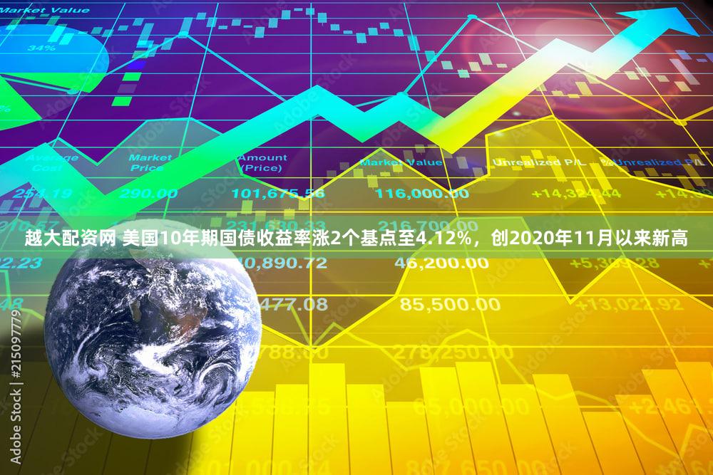 越大配资网 美国10年期国债收益率涨2个基点至4.12%，创2020年11月以来新高